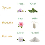 Yardley London Royal Bouquet and English Blossom Deodorant Roll-on For Men & Women 50ml (Pack of 2)