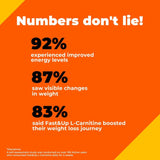 fnulnbd - Fast&Up L - Carnitine Lean Body - Helps Convert Fat into Energy, 2000 mg Pack of 20 Effervescent Tablets, Lemon Flavour - Looknstyle