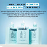 HYPENSUNMILK - Hyphen Sun Milk 100% Mineral Sunscreen Spf 50 Pa++++ Uv+ Bluelight Protection, 25% Nano Zinc Oxide | Sensitive, Acne Prone & Oily Skin, Water Resistant Sun Protect | For Women And Men - 50 Ml - Looknstyle