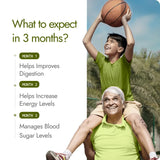 Kapiva Dia Free Capsules | Helps Manage Blood Sugar Levels With Karela, Jamun & Gudmar | 100% Ayurvedic Capsules with Powerful Herbs | 1 Month Pack for Diabetes/Diabetic Care | 60 Capsules/Tablet