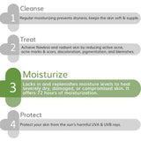 Ceramide + HA Intense Daily Face Moisturizer 50gm Repairs Dry & Dull Skin | 50 gm