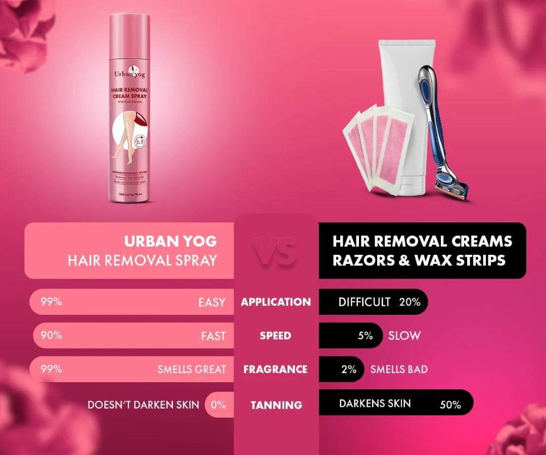 Urban yog Hair Removal Cream Spray for Women | Painless Body Hair Removal Spray for legs, hands, underarm & back Pink (200 ML)