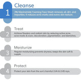 The derma Co 3% Niacinamide Foaming Face Wash - 100ml For Fades Acne Marks