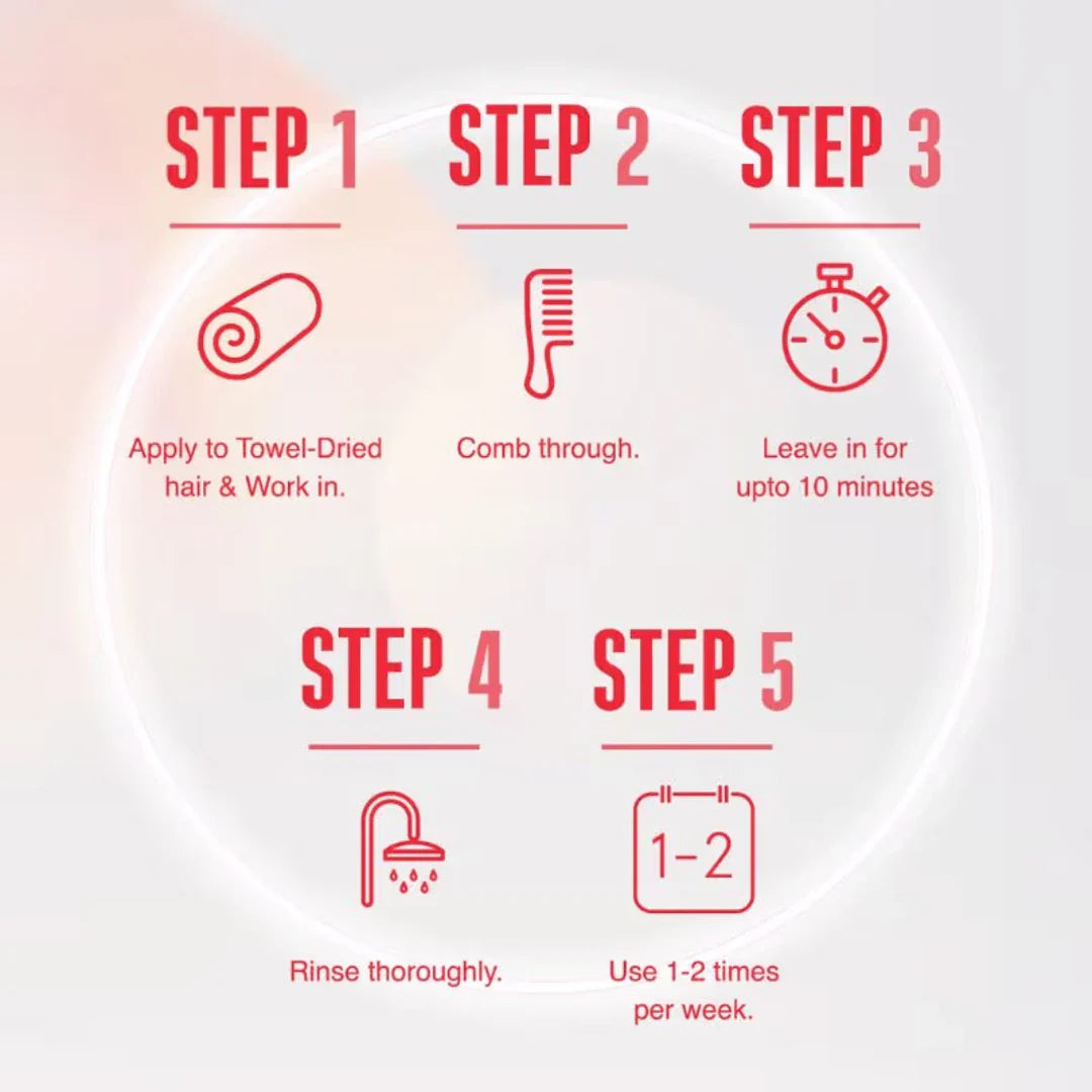 Schwarzkopf Professional Bonacure Repair Rescue Treatment With Arginine (200ml) ( Expire 11/2025)