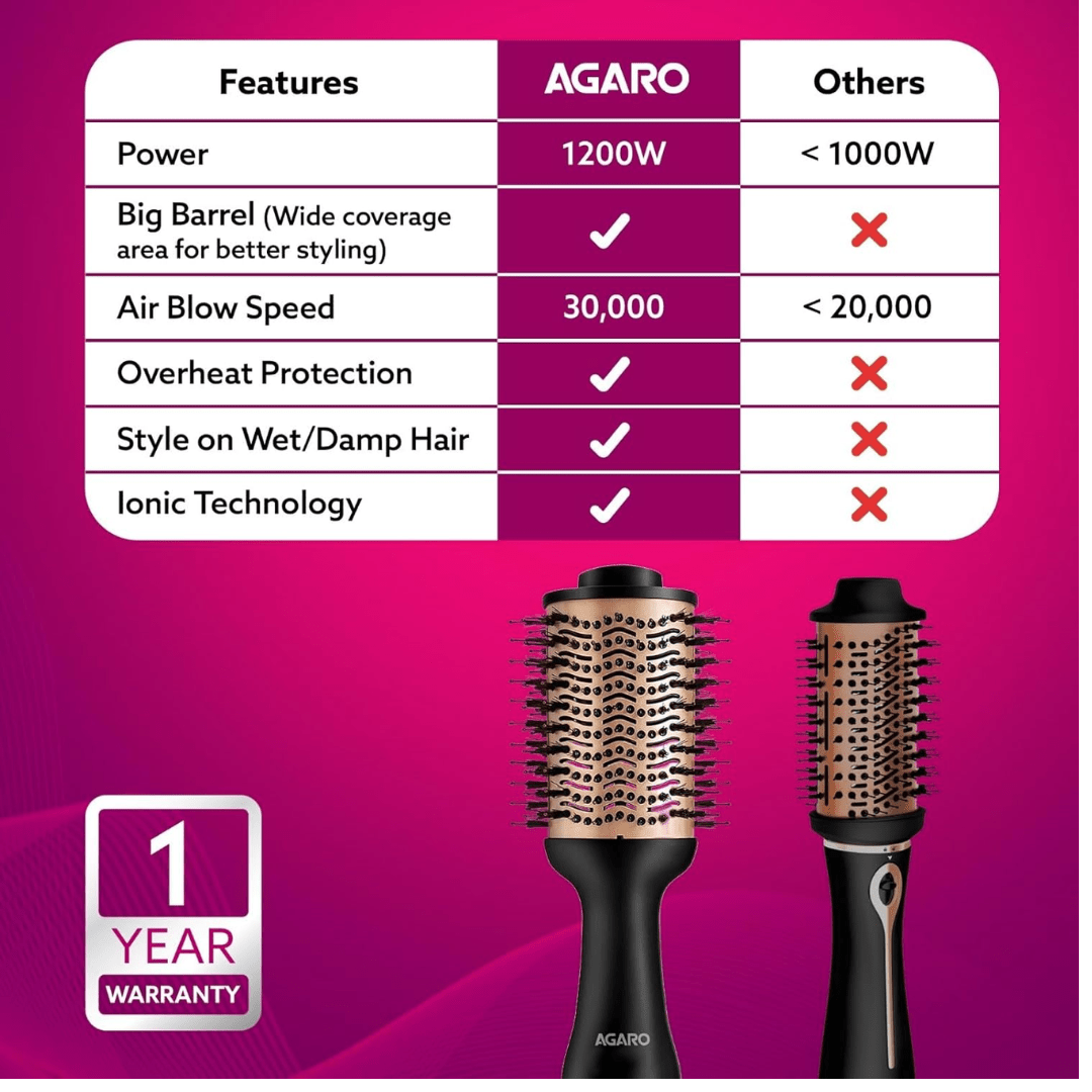  - AGARO HV2179 Hot Air Brush for Hair, Blow Dryer Brush, Volumizer & Styler, 360° Airflow Vent, Oval Barrel for Hair Volume, Charcoal Bristles, Ceramic Coating Brushing Head, 1200W, Gold & Black - Looknstyle