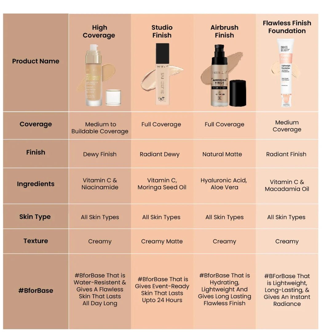sbfoundation - Swiss Beauty High Performance Foundation | Water - Resistant | Medium To Buildable Coverage Liquid Dewy Finish | Lightweight | Easy To Blend | With Vitamin C & Niacinamide | 04 Natural Nude, 55G - Looknstyle