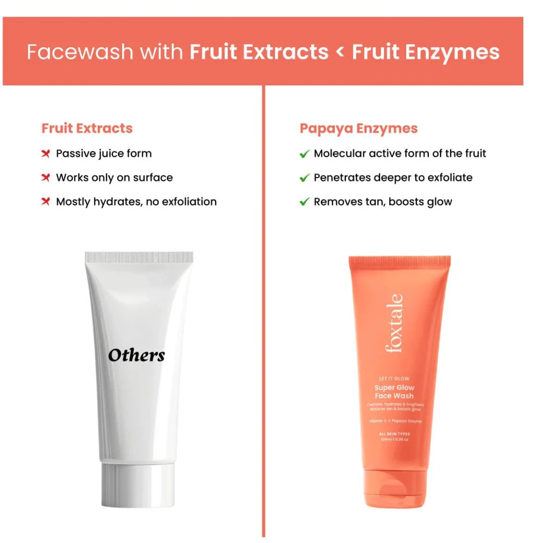 Foxtale Vitamin C Super Glow Face Wash with Papaya enzyme | Reduces Tan | Boosts Glow | Gently Exfoliates & Brightens Skin | Reduces Pigmentation | Face Wash for Men & Women-