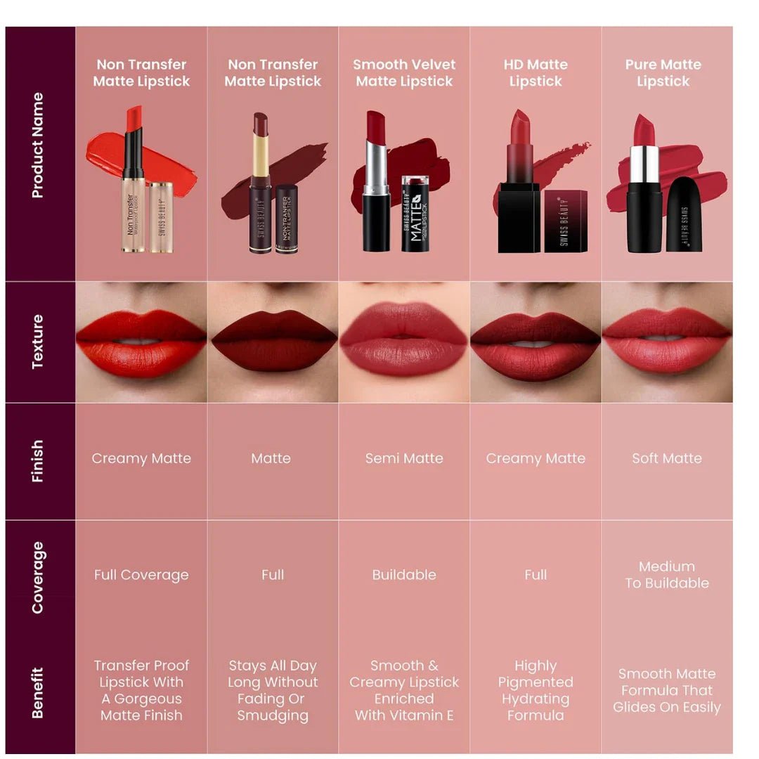 sb non transfer 415 bare - Swiss Beauty Non - Transfer Waterproof Lipstick with Jojoba Seed Oil | Matte Finish | Long - Lasting | Highly Pigmented | Shade - Bare, 3gm - Looknstyle