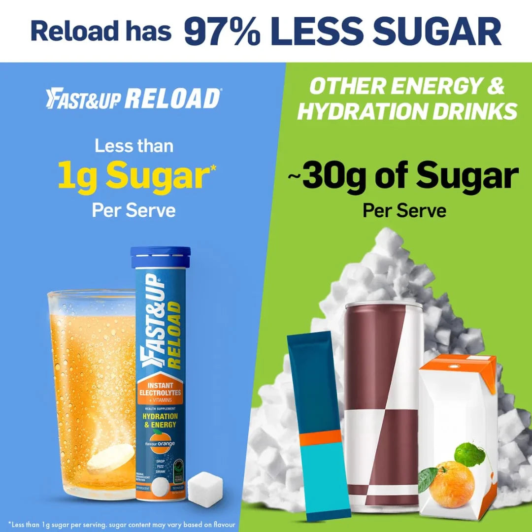 Fast&Up Reload (5 Litres) Low Sugar energy drink for Instant Hydration- 20 (pack of 2)