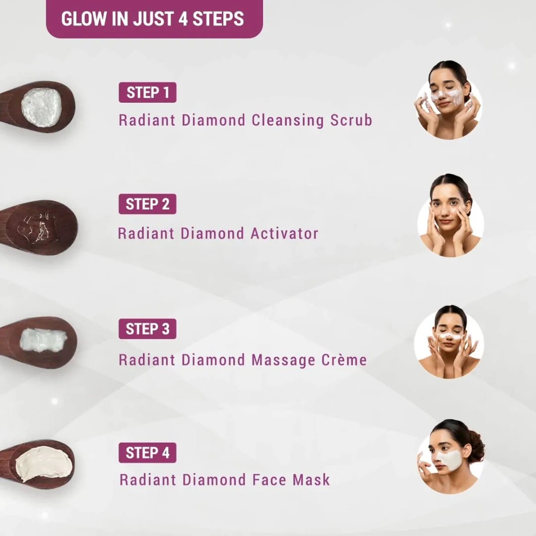 LOTUK KITS - Lotus Herbals Radiant Diamond Cellular Radiance 5 In 1 Facial Kit | With Diamon Dust & Cinnamon | For Women & Men | For All Skin Types | 170g - Looknstyle