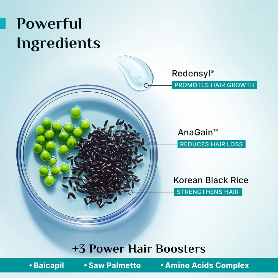 PILGRIM Redensyl 3%+Anagain 4% Advanced Hair Growth Serum For Scalp (50Ml)