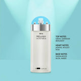 Riya Melody Apparel Liquid Fresh Perfume 30 Ml Eau De Parfum (For Men & Women)