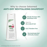 sereshp - Sebamed Anti - Dry Revitalizing Shampoo | pH 5.5 I Confirmed 49% less dryness in 3 weeks | Dermatologically & clinically tested | 200ml - Looknstyle