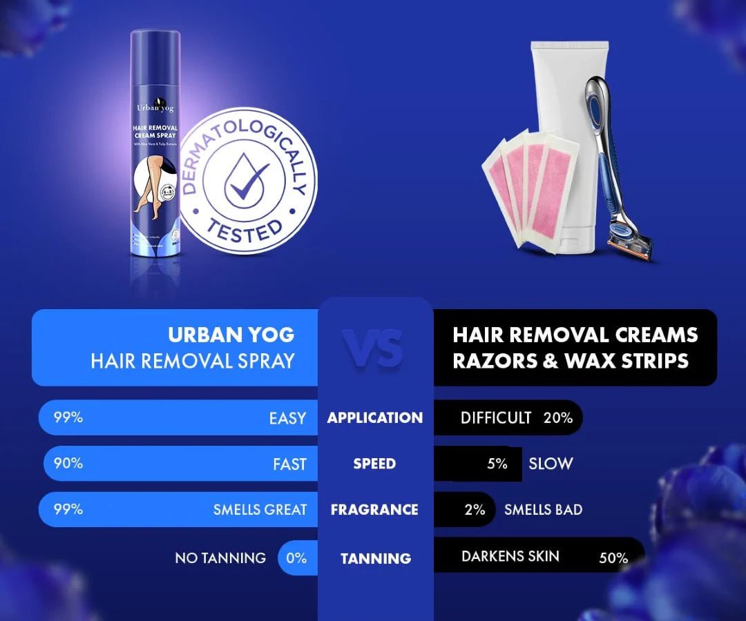 urby5 - Urban yog Hair Removal Cream Spray for Women | Painless Body Hair Removal Spray for legs, hands, underarm & back (200 ML, Tulip (Blue)) - Looknstyle
