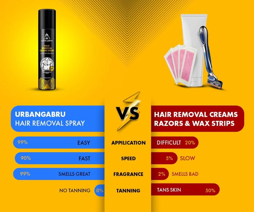 urb2 - Urbangabru Hair Removal cream Spray | Painless Body Hair Removal spray For Chest, Back, Legs & Under Arms (130 ML, Aloe Vera) - Looknstyle